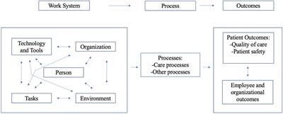 A qualitative study of barriers and facilitators to pediatric early warning score (PEWS) implementation in a resource-limited setting